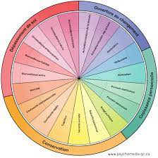 Psychologie Confiance en soi